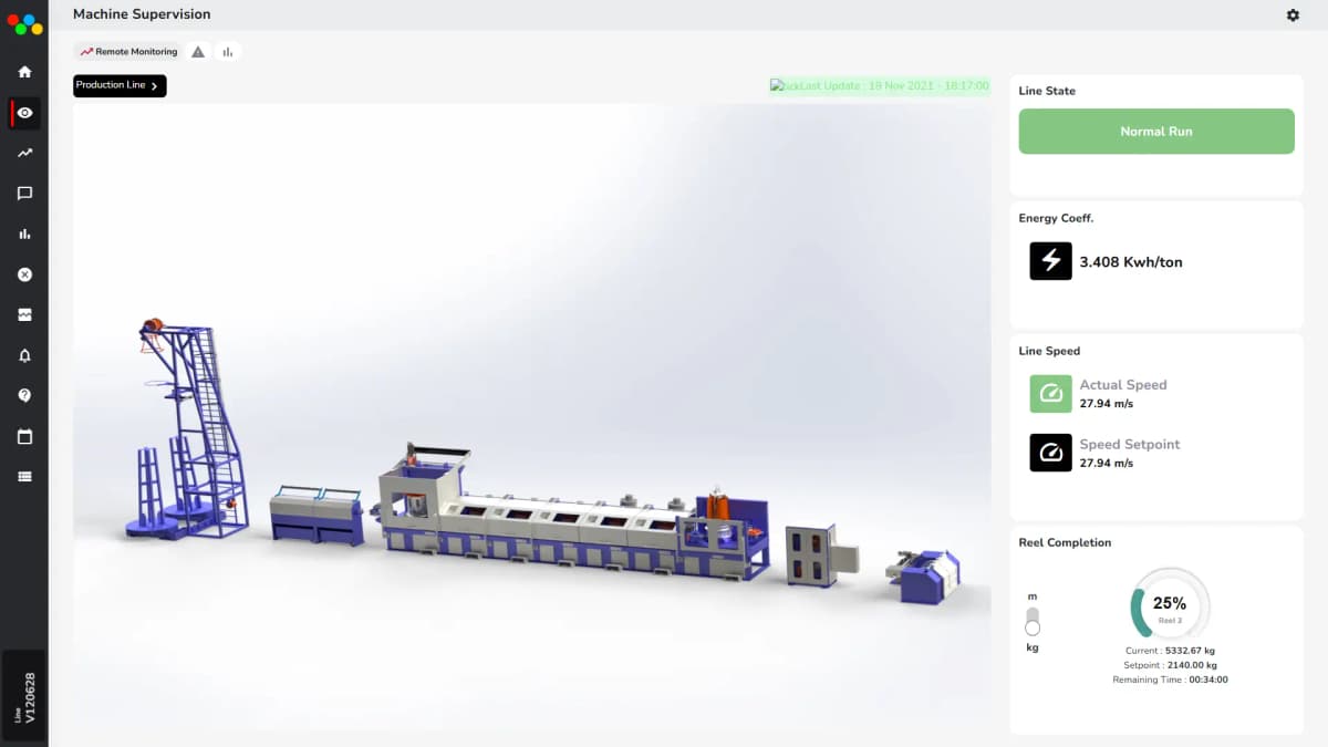Improve Production Efficiency