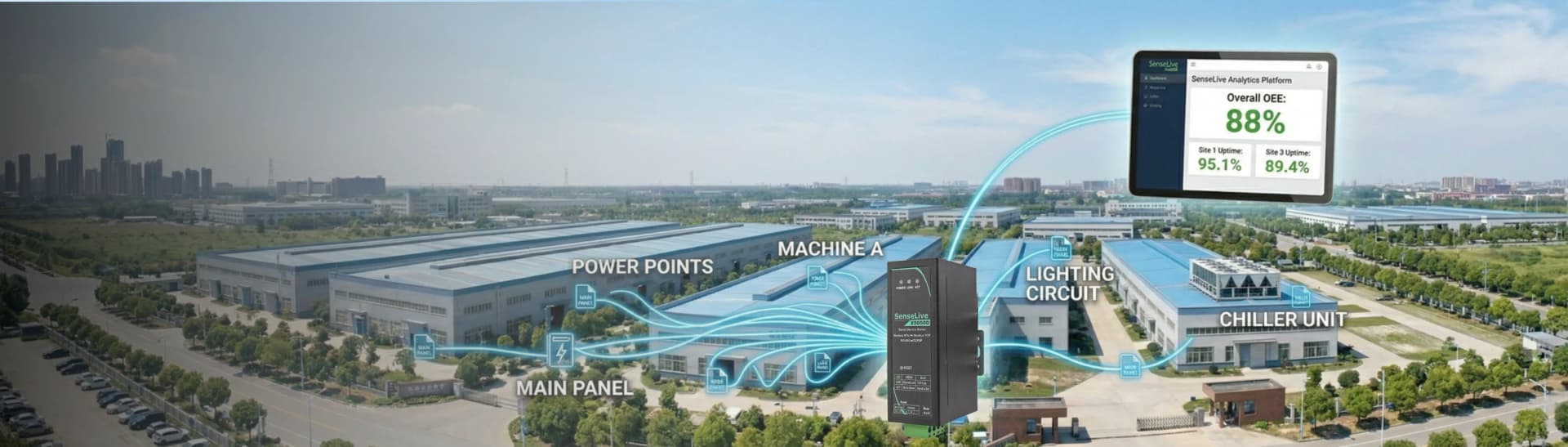 Energy Management System dashboard with real-time analytics