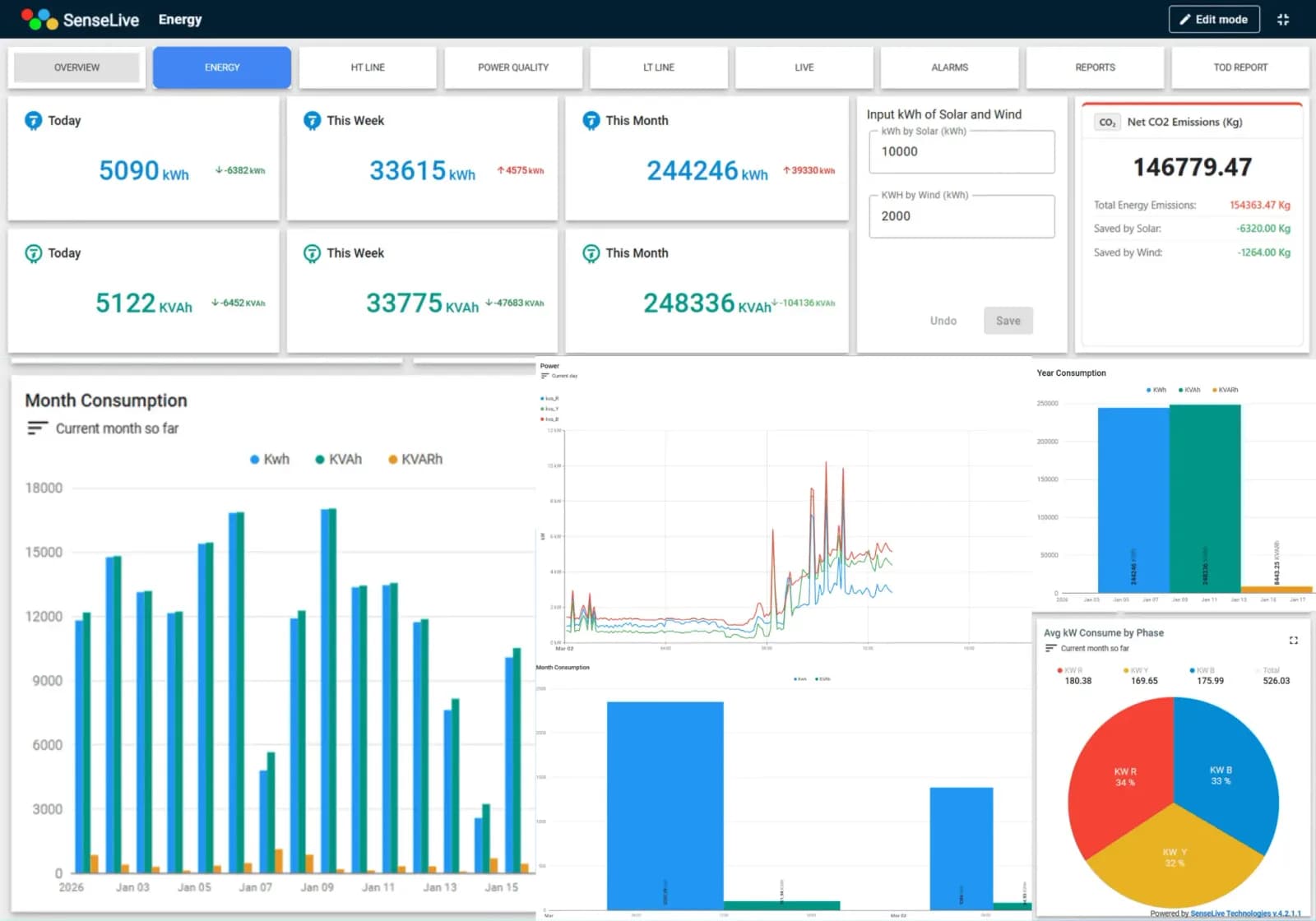 Smart IoT Products Transforming Modern Industries
