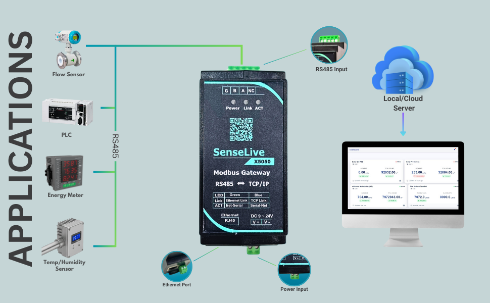 SenseLive Edge8000 display