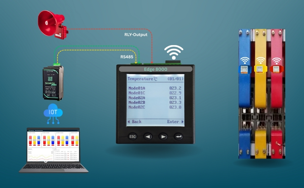 SenseLive Edge8000 complete system