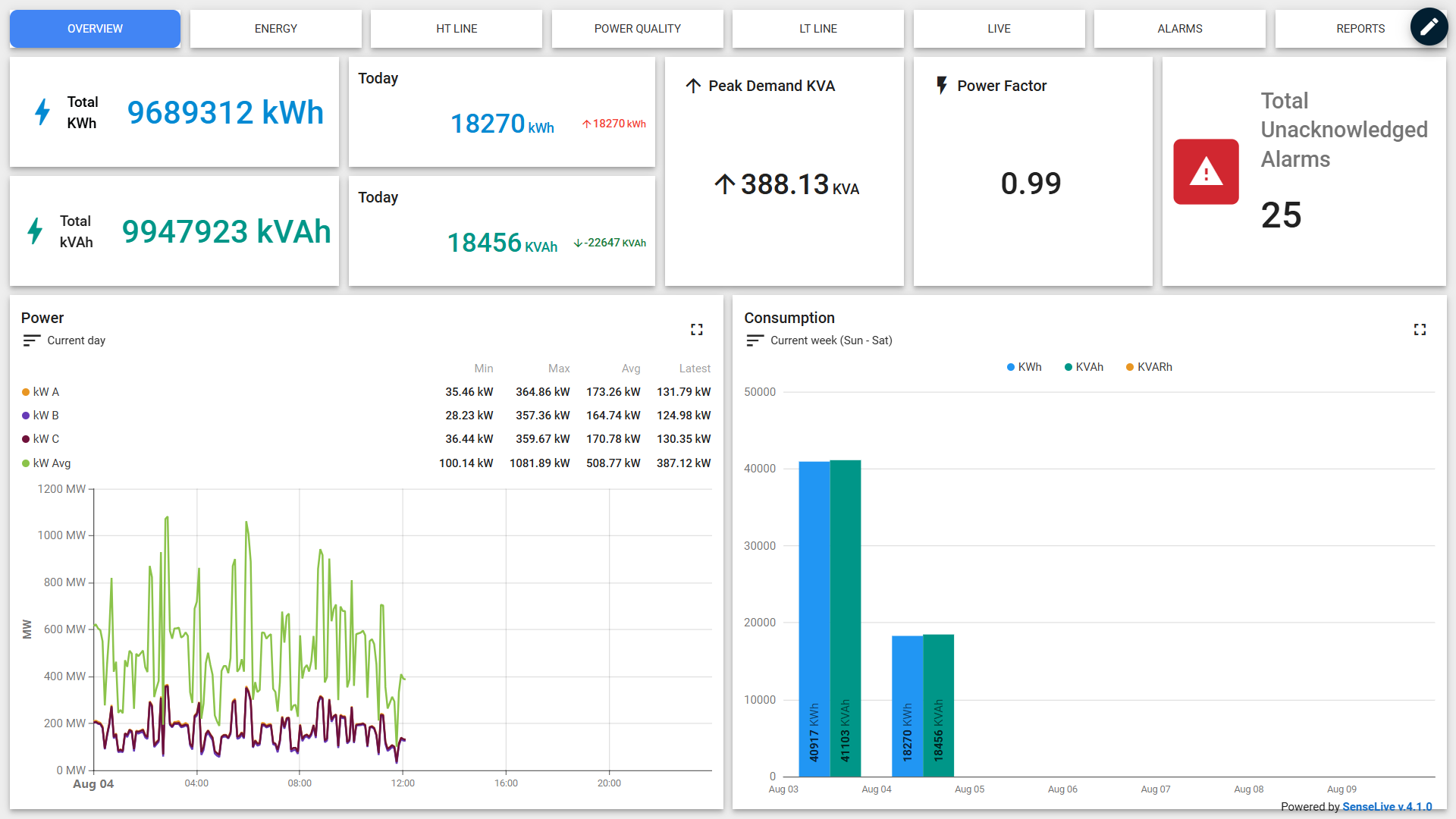 Energy Management System