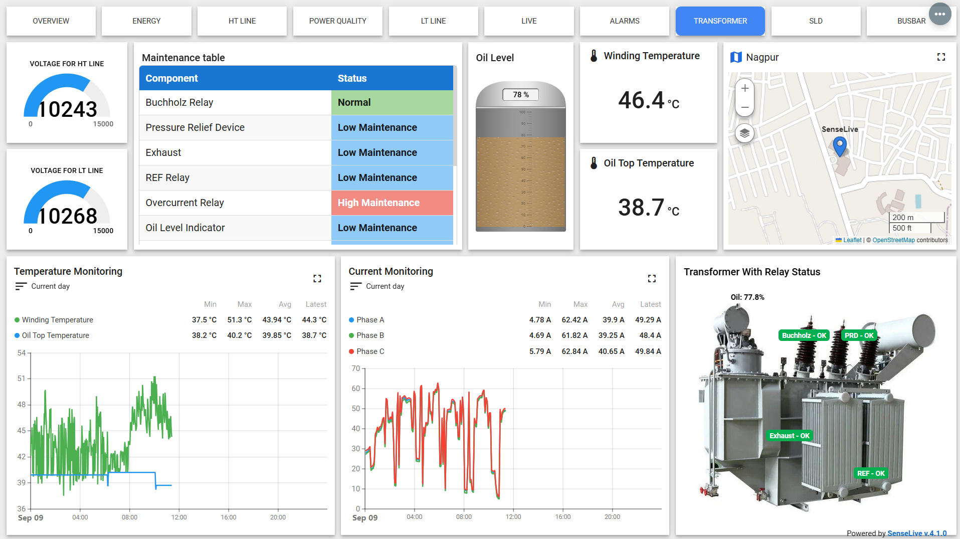 Transformer Monitoring System