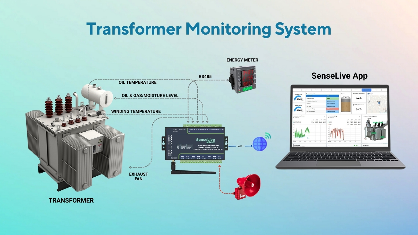 Wireless Busbar Temperature Monitoring System