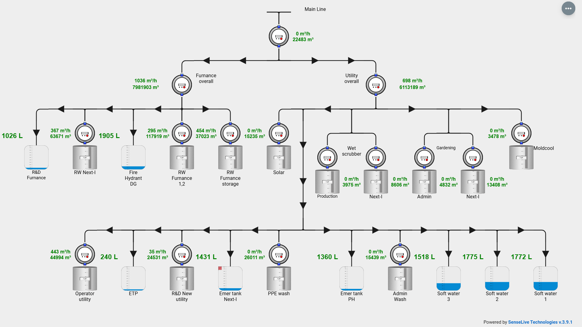Water Management System Architecture